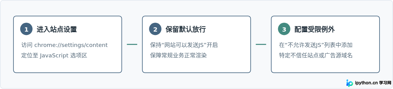 SVG 配图 3