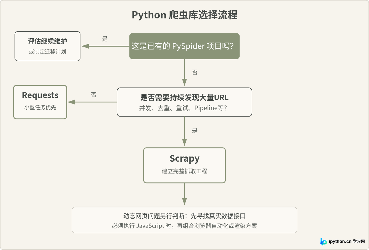 SVG 配图 4