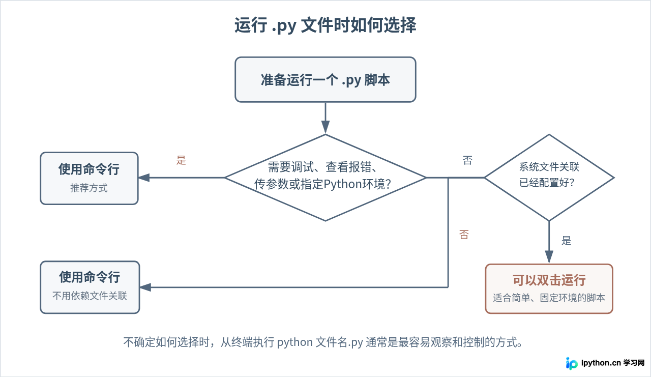 SVG 配图 4