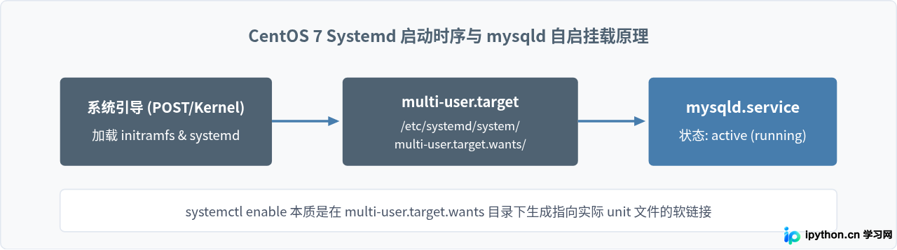 SVG 配图 4