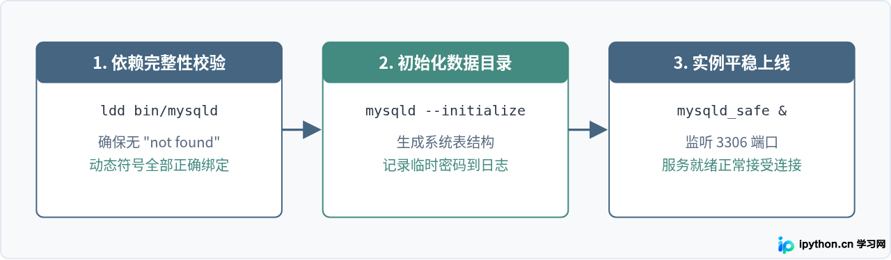 SVG 配图 4