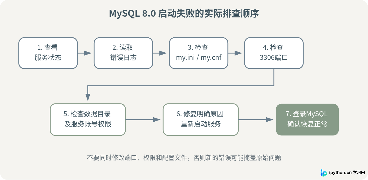 SVG 配图 1