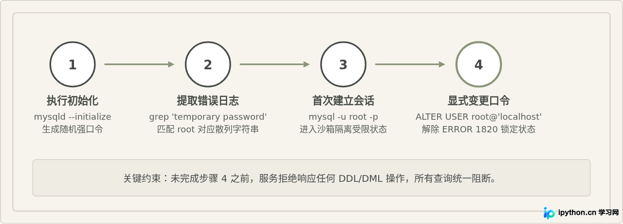 SVG 配图 2