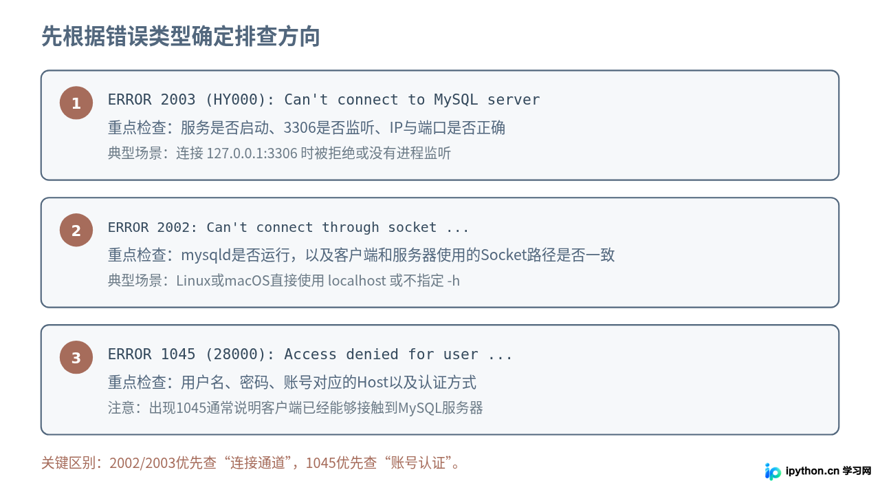 SVG 配图 1