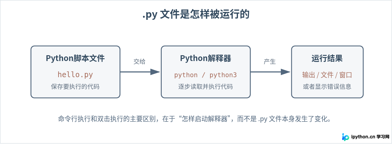 SVG 配图 1