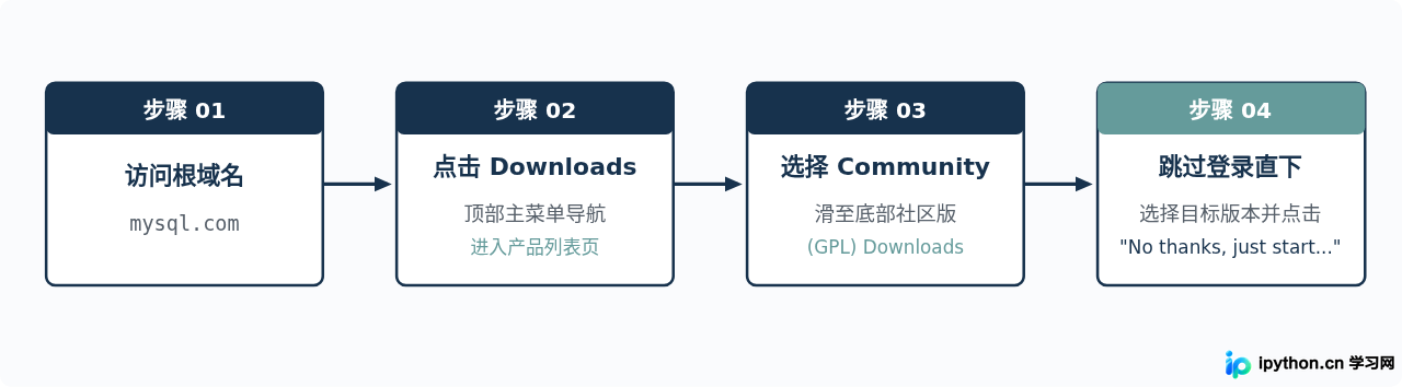 SVG 配图 3