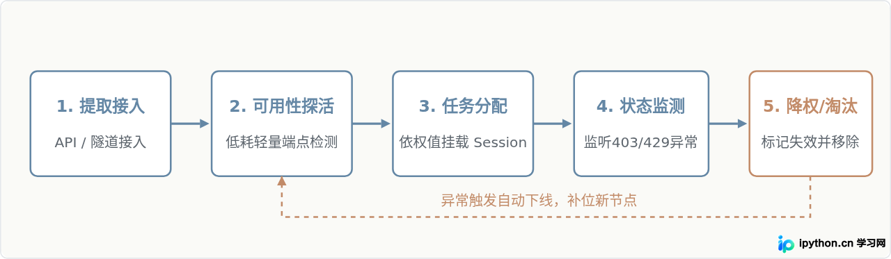 SVG 配图 3