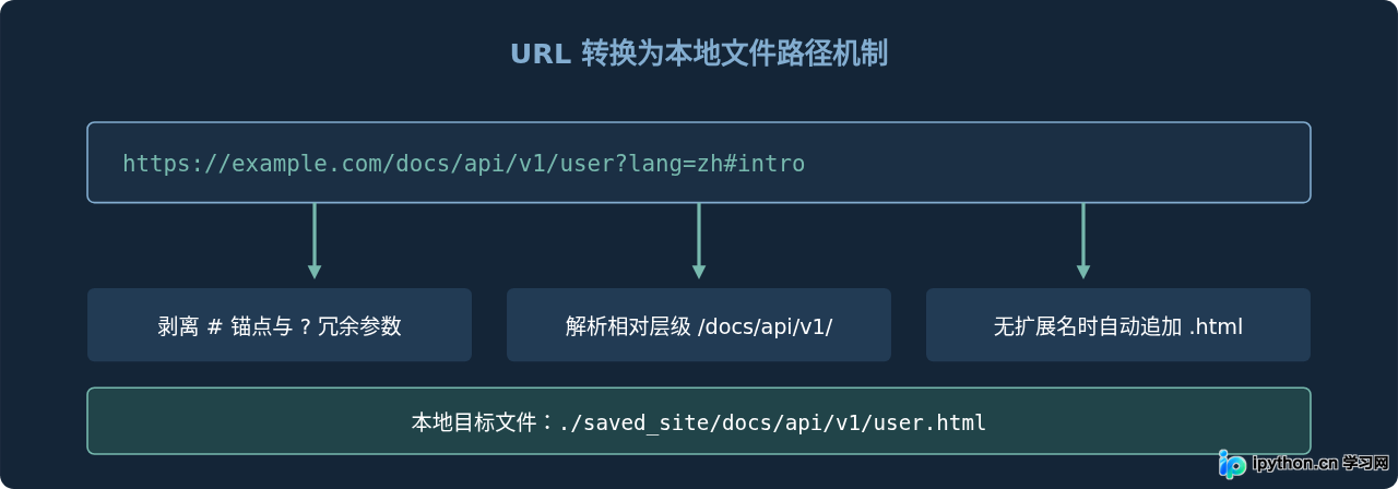 SVG 配图 3