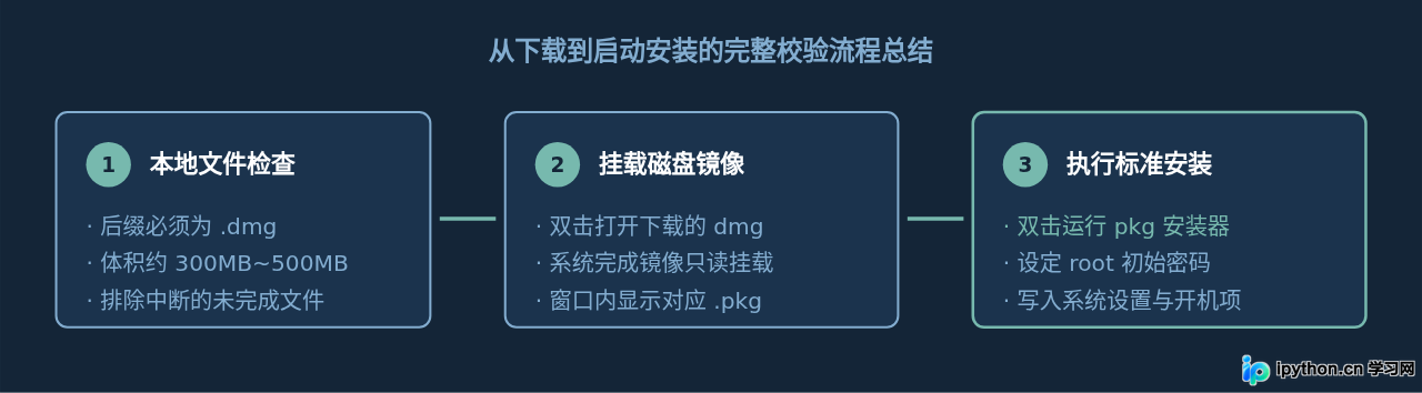SVG 配图 4