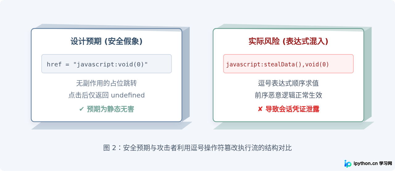 SVG 配图 2