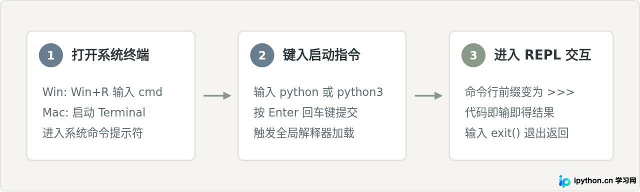 SVG 配图 2