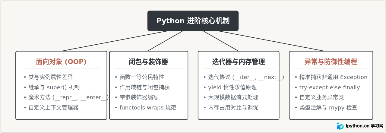 SVG 配图 3