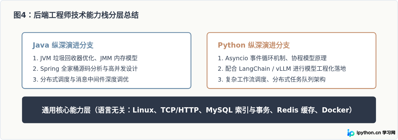 SVG 配图 4