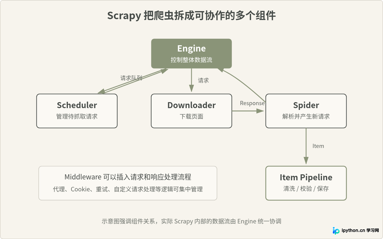SVG 配图 3
