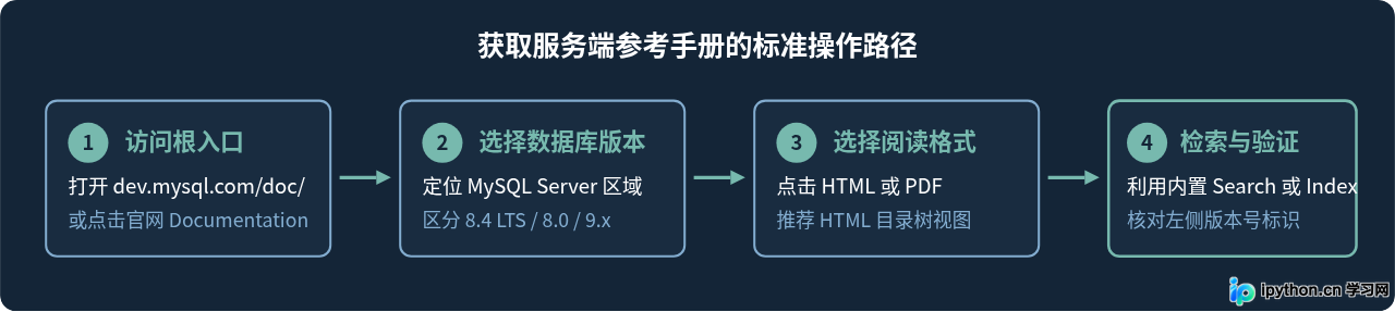 SVG 配图 2