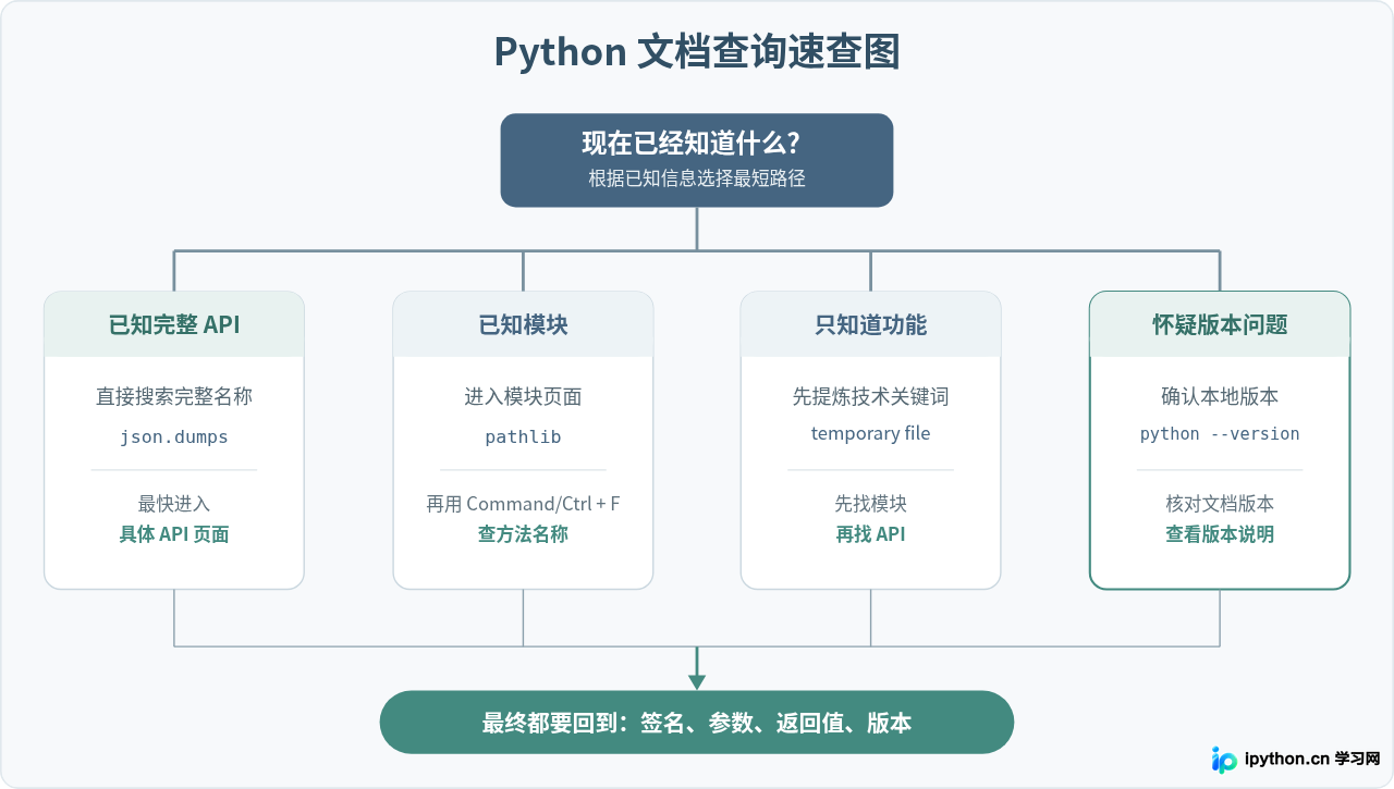 SVG 配图 4