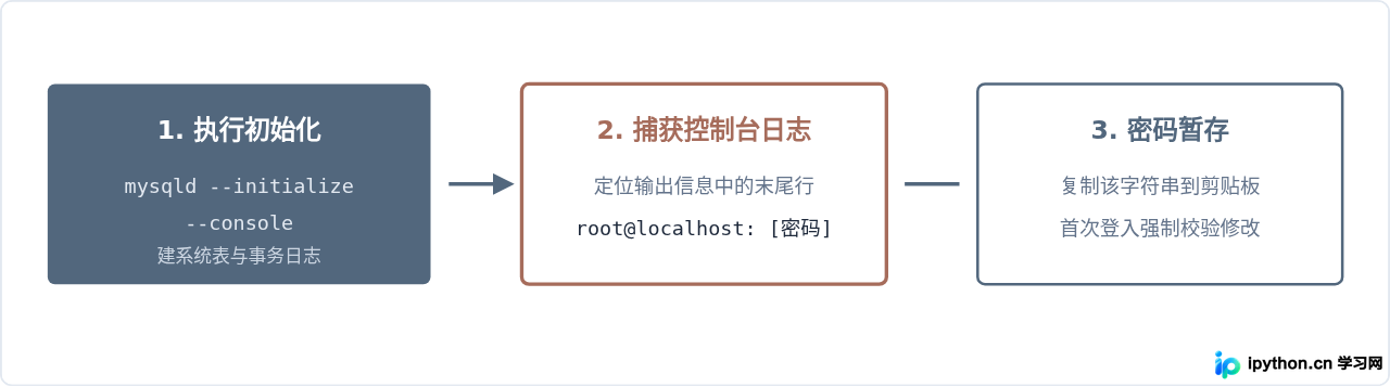 SVG 配图 2