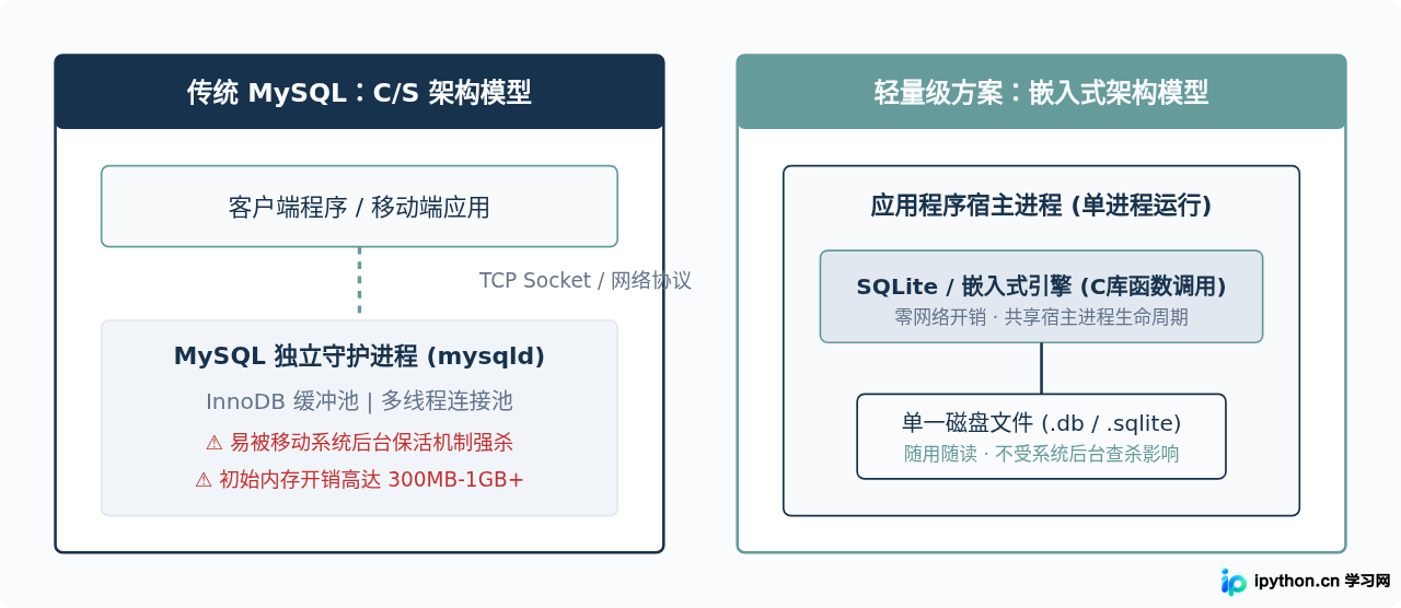 SVG 配图 1