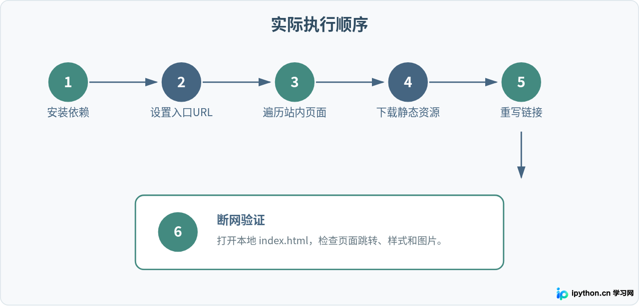 SVG 配图 3