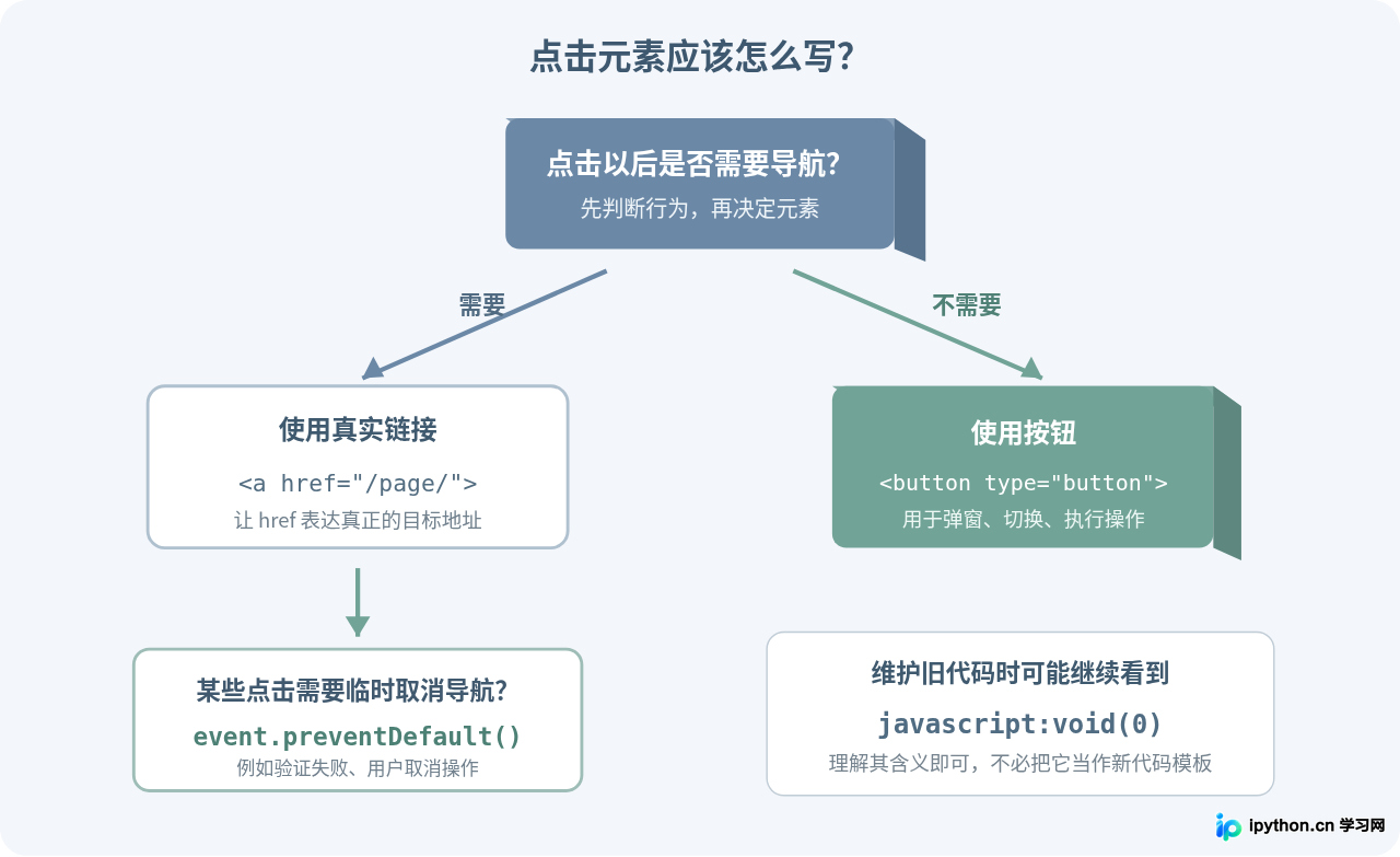 SVG 配图 4