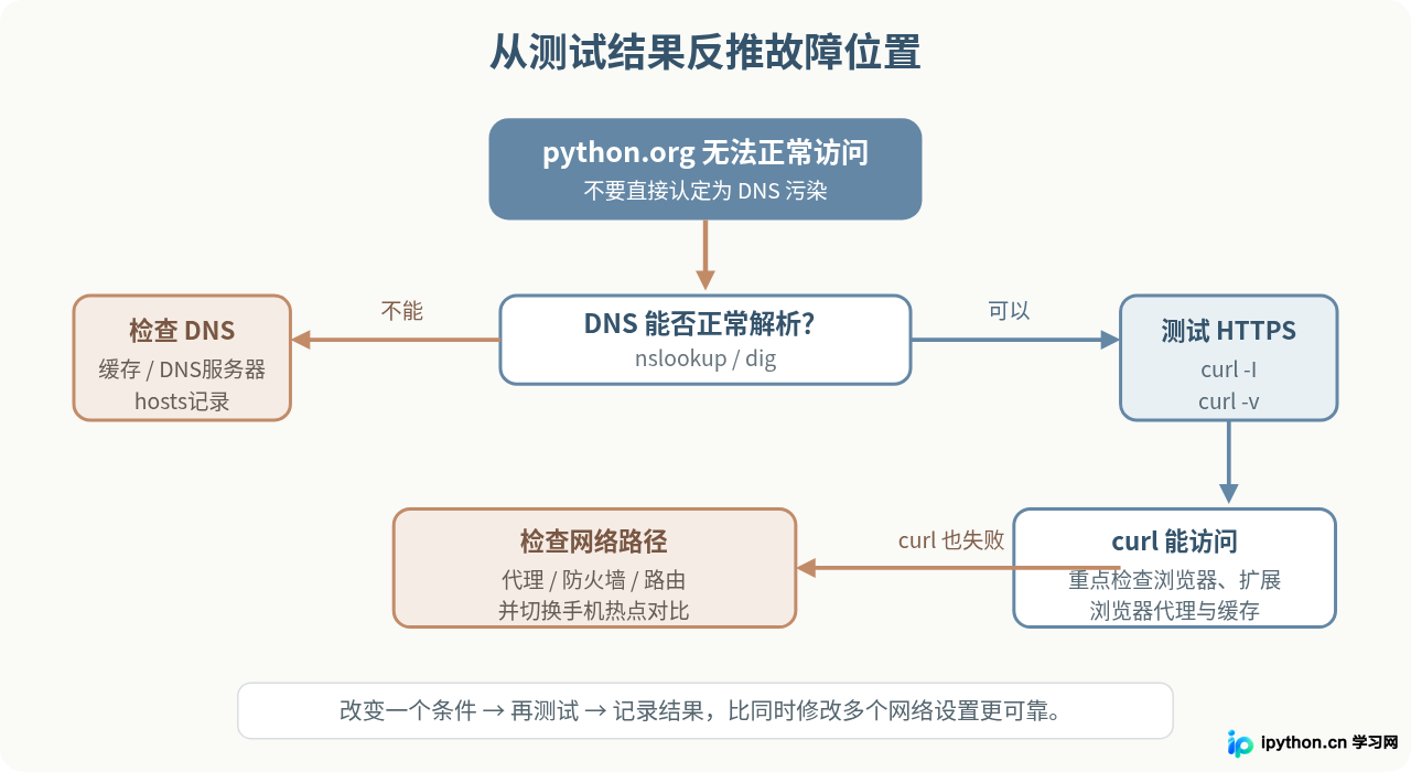 SVG 配图 4