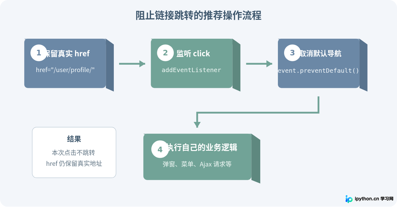 SVG 配图 3