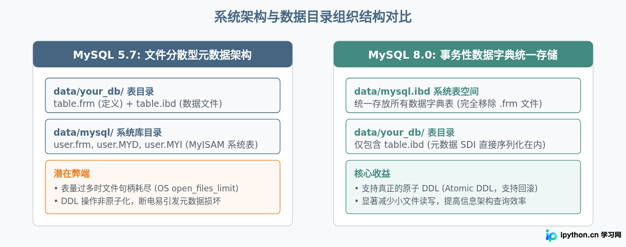 SVG 配图 3