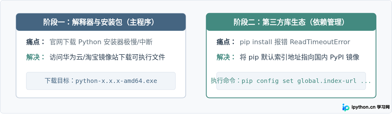 SVG 配图 3
