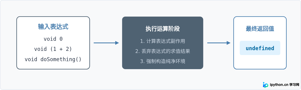 SVG 配图 3