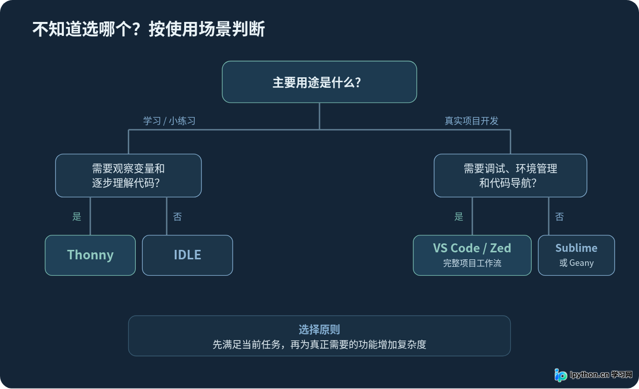 SVG 配图 3