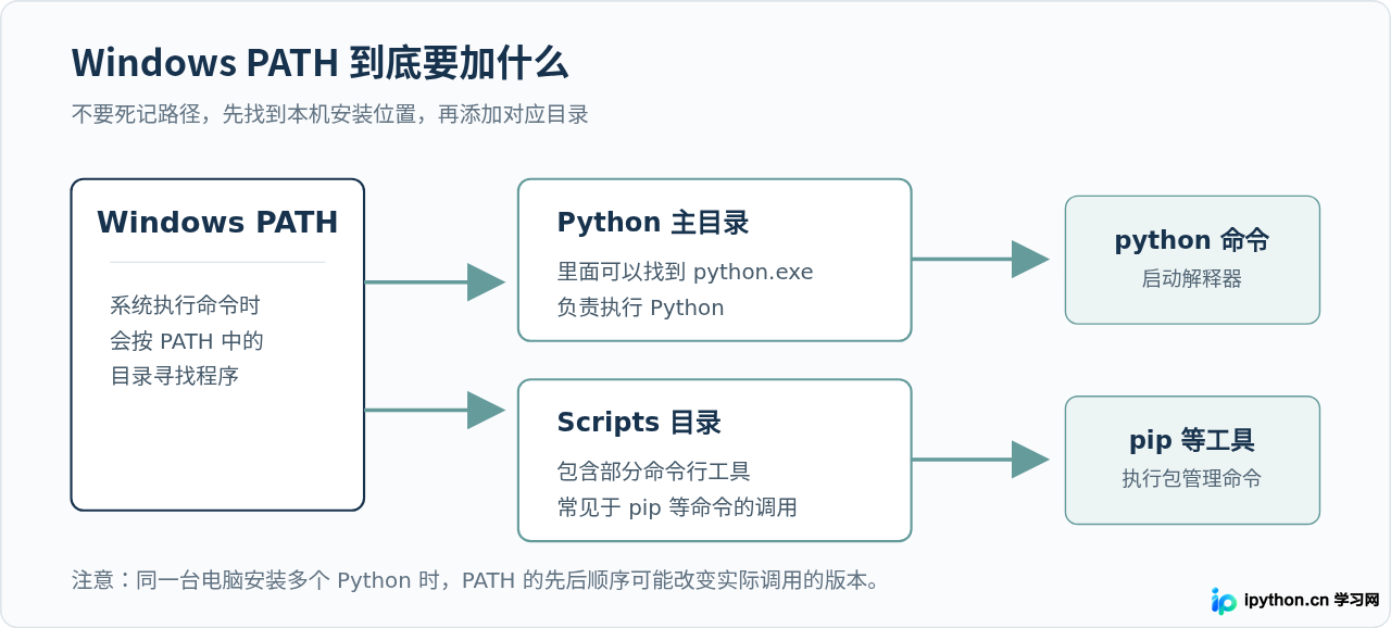 SVG 配图 3