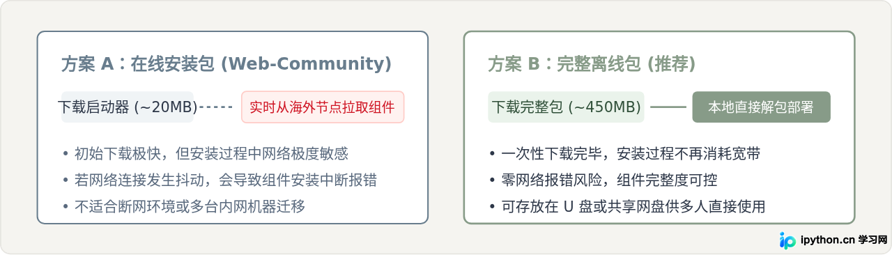 SVG 配图 3