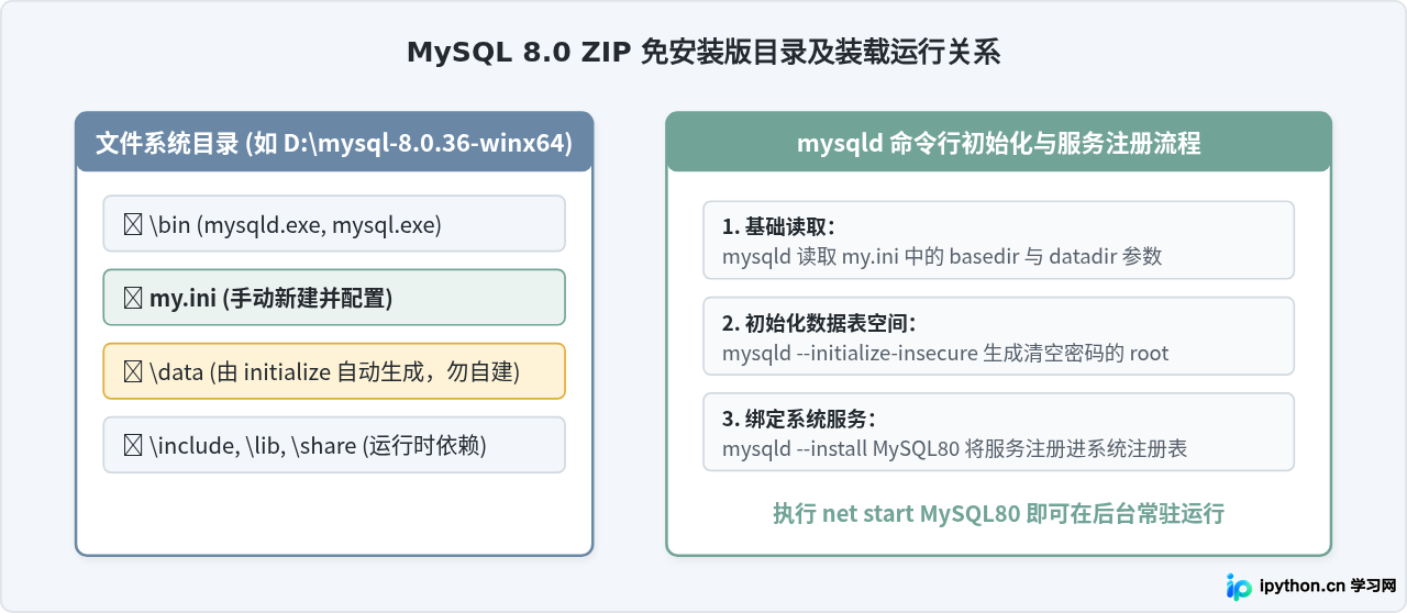 SVG 配图 3