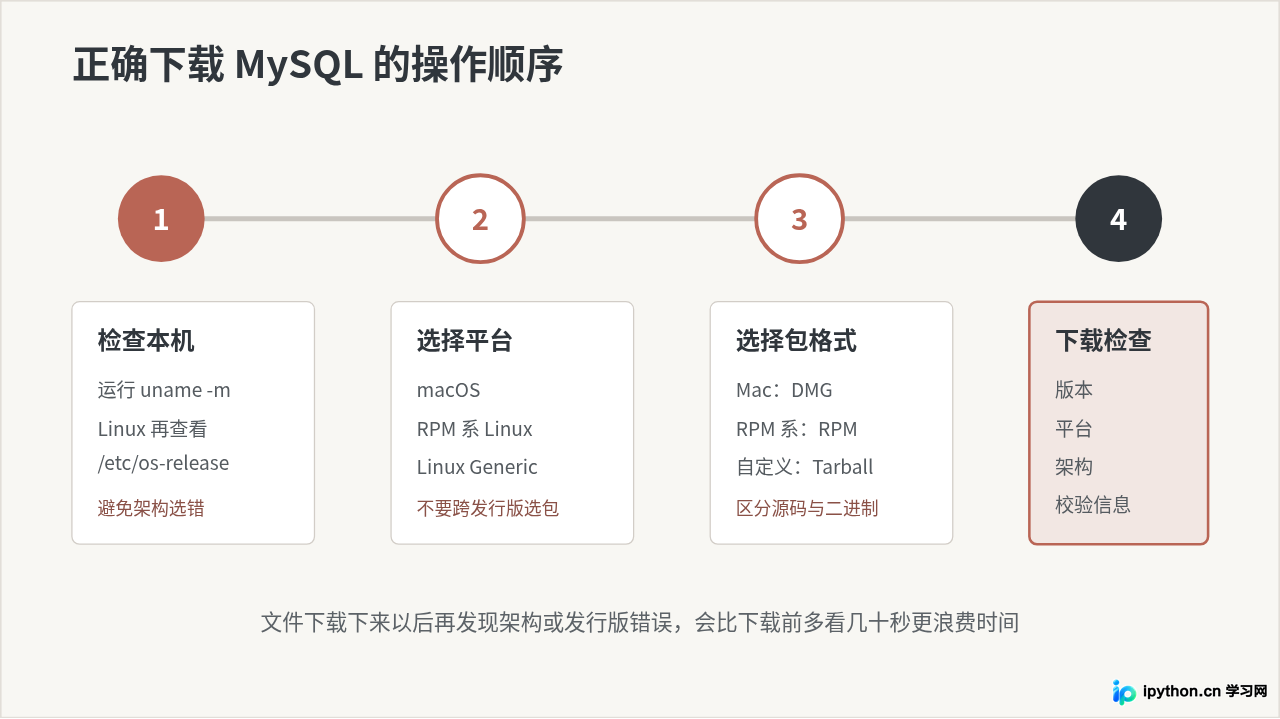 SVG 配图 3