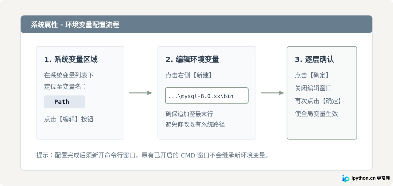 SVG 配图 2