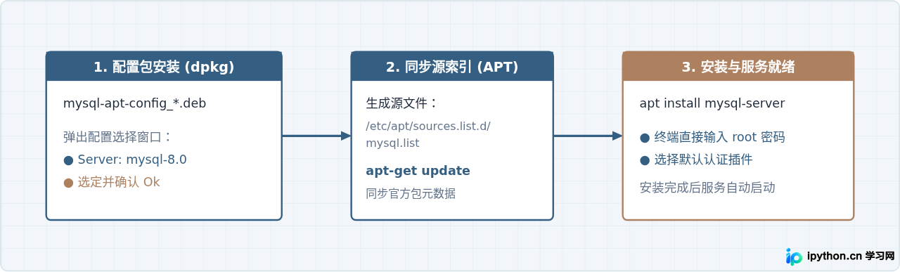 SVG 配图 3