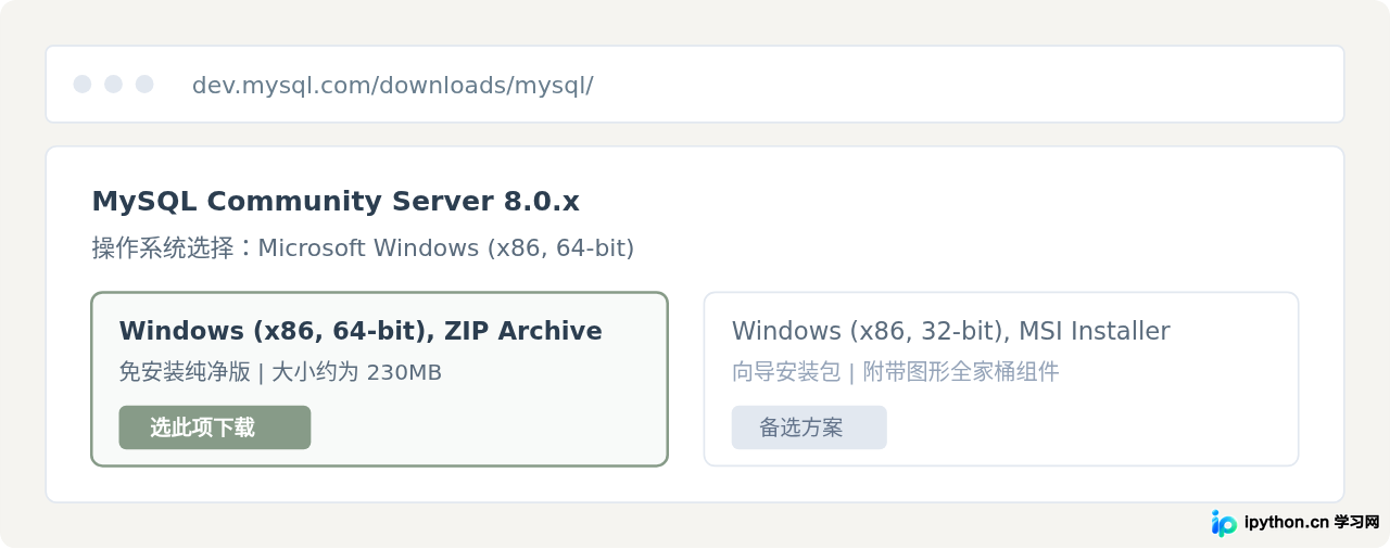 Windows下MySQL 8.0安装教程图解：从下载到服务启动全程截图