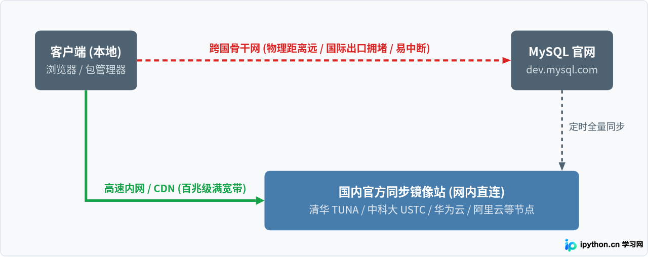 SVG 配图 1