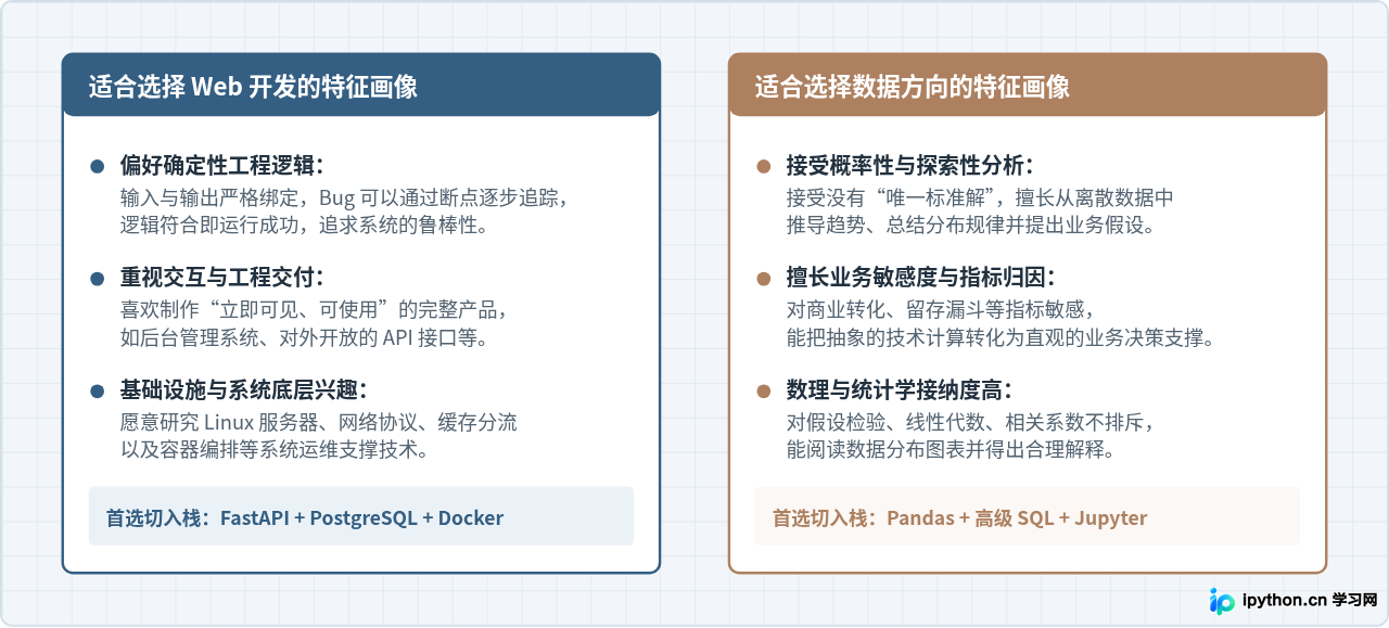 技术方向四维度决策雷达与要素矩阵