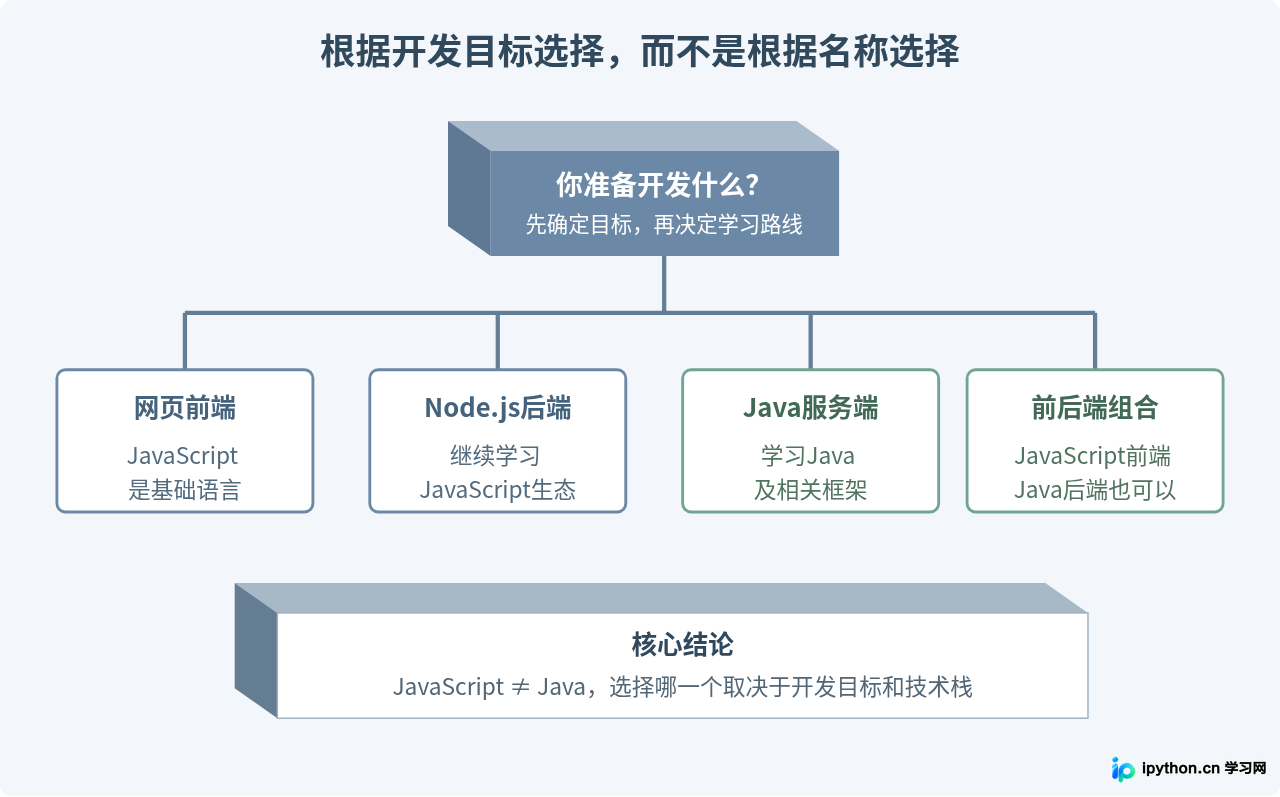 SVG 配图 4