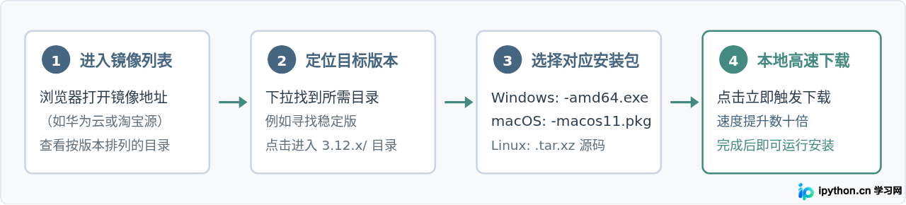 SVG 配图 2