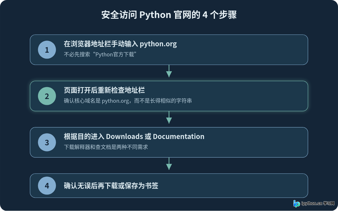 SVG 配图 2