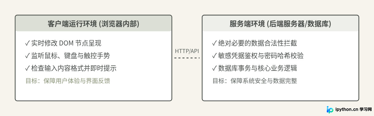 SVG 配图 3
