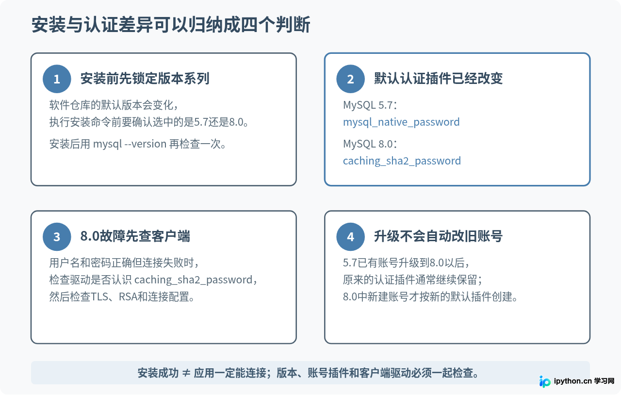 SVG 配图 4