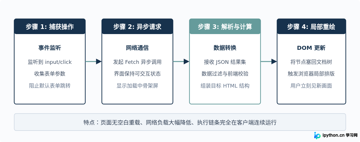 SVG 配图 2