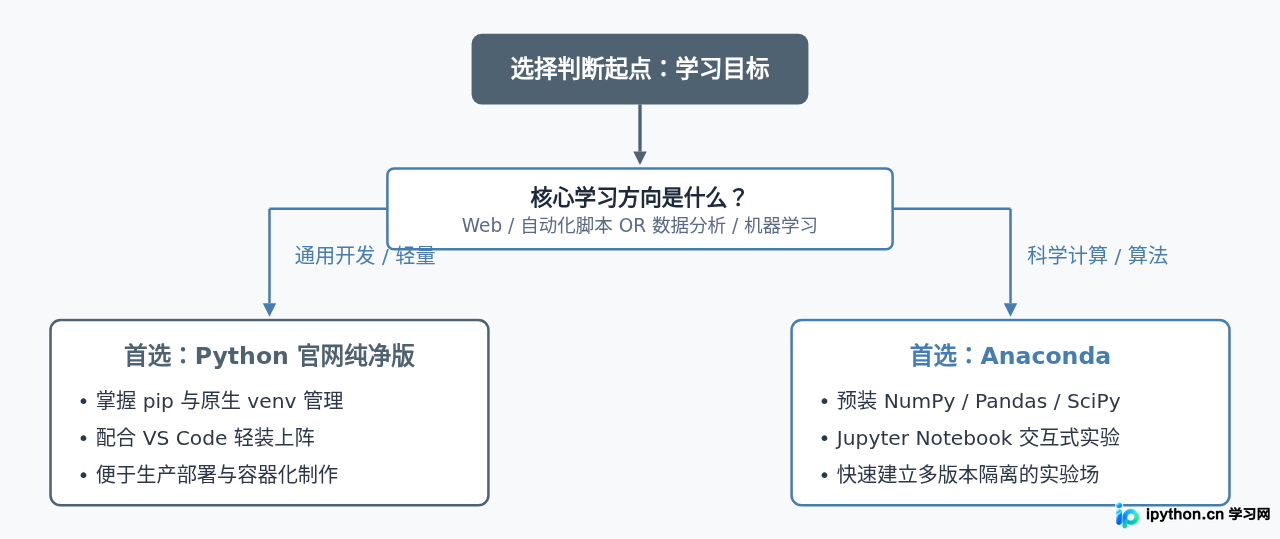 SVG 配图 2