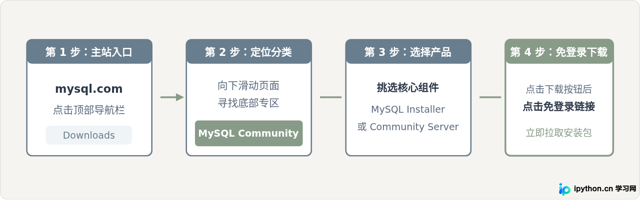 SVG 配图 1