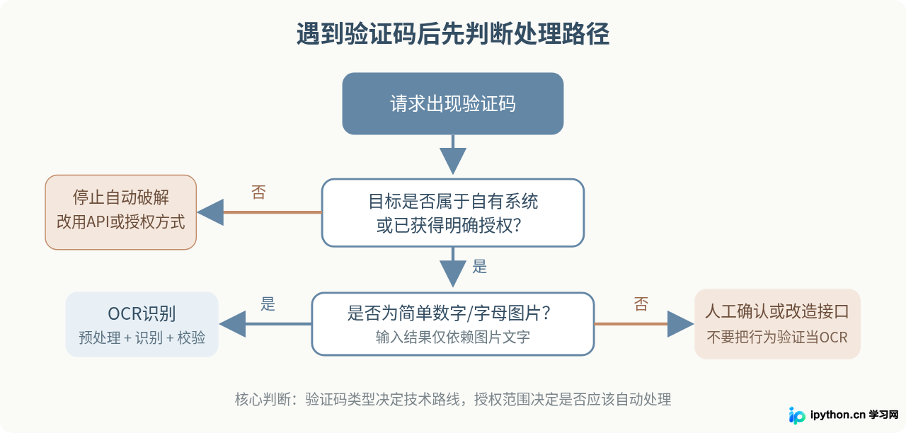 SVG 配图 1