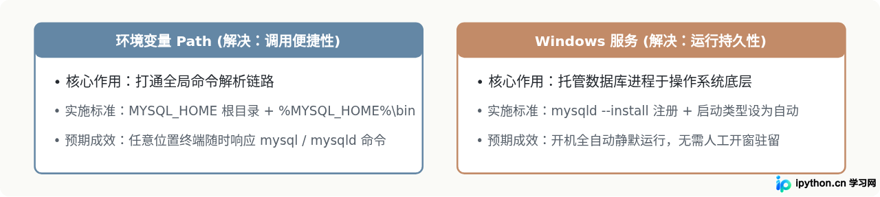 SVG 配图 4