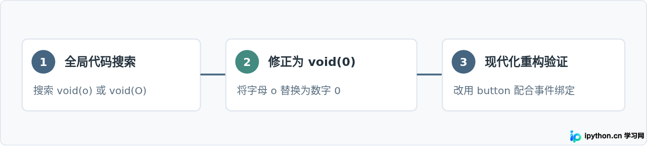 SVG 配图 3